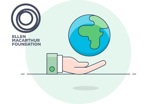 Sustainability: Circular Economy